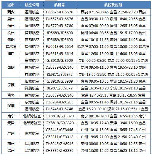 宜昌三峡机场航班