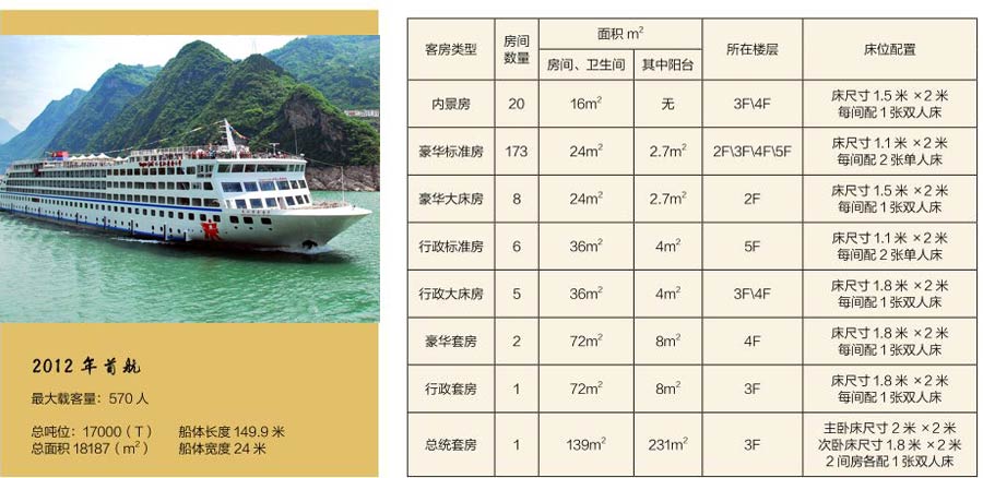 长江三峡黄金6号游船预订中心 长江三峡黄金6号游船预订中心